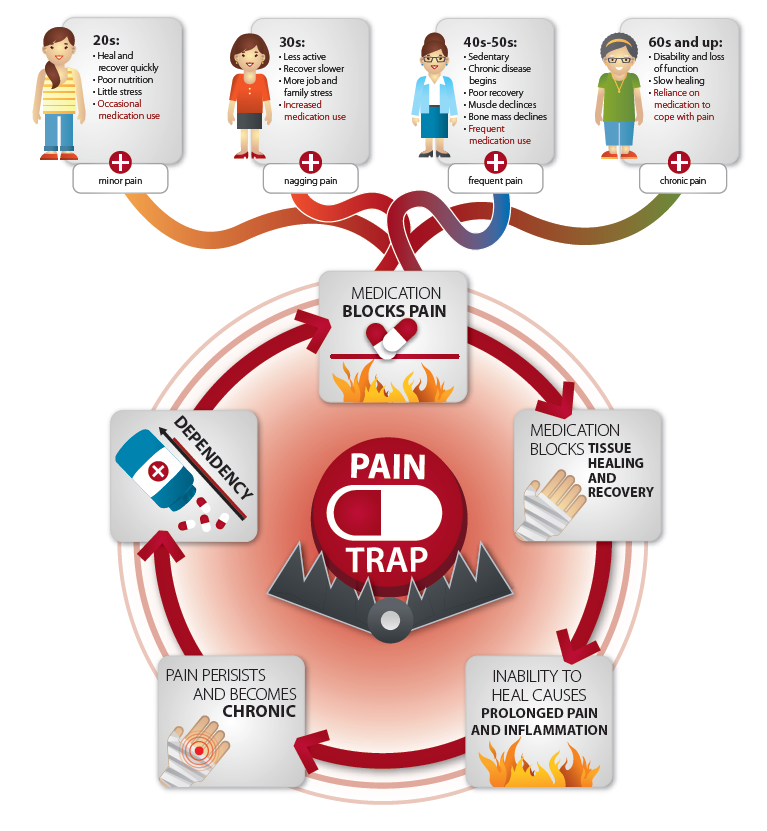 Acute vs Chronic: How Long Does Recovery Take?