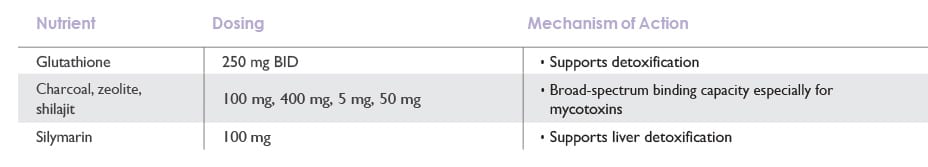 Table 6 Case Study